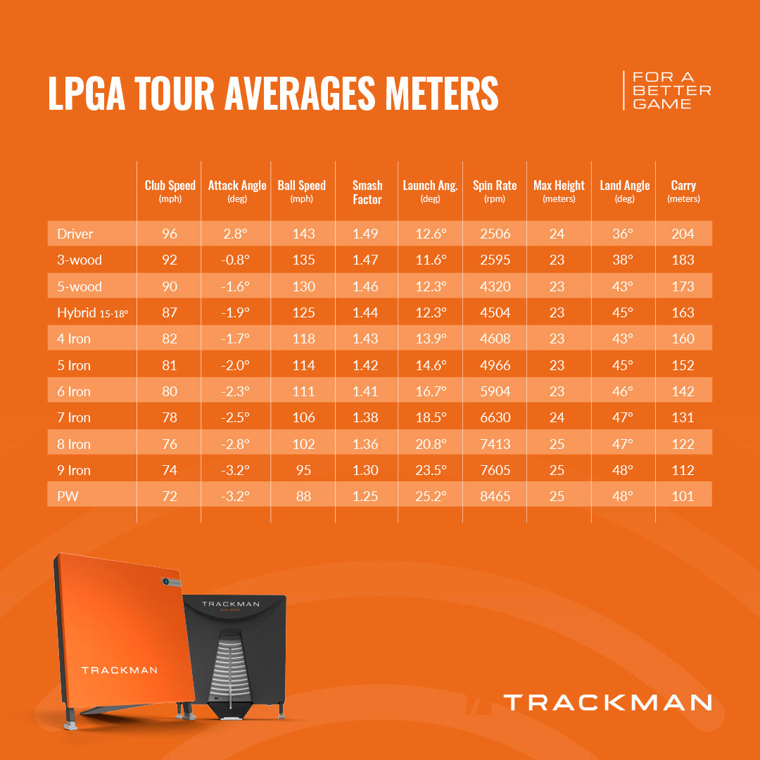 Uppdaterad tourdata från Trackman