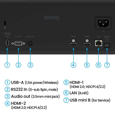 BenQ AH500ST Ultra Kortkastande 1080p HD Golfsimulator Projektor